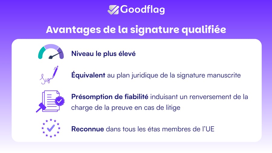 Blog-eidas-avantages-signature-qualifie