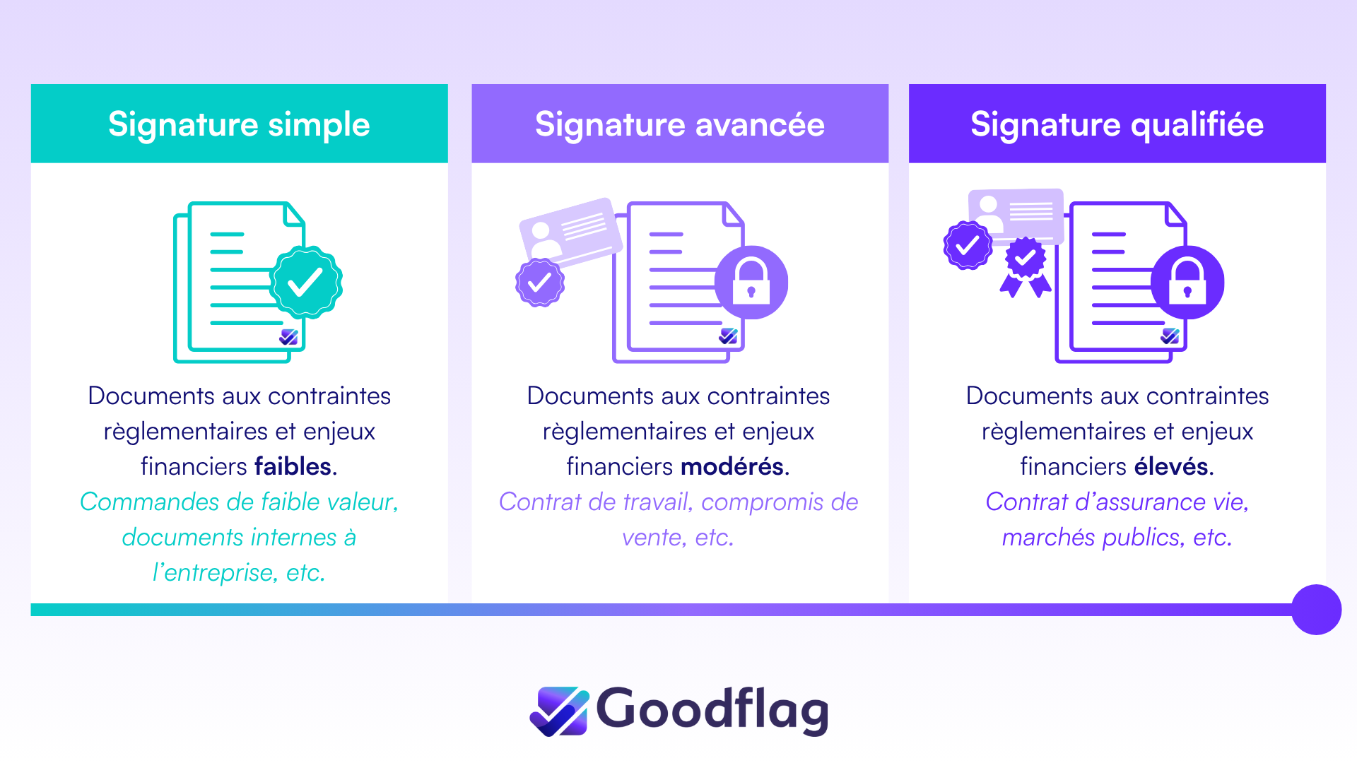 Blog-eidas-niveau-signature-electronique
