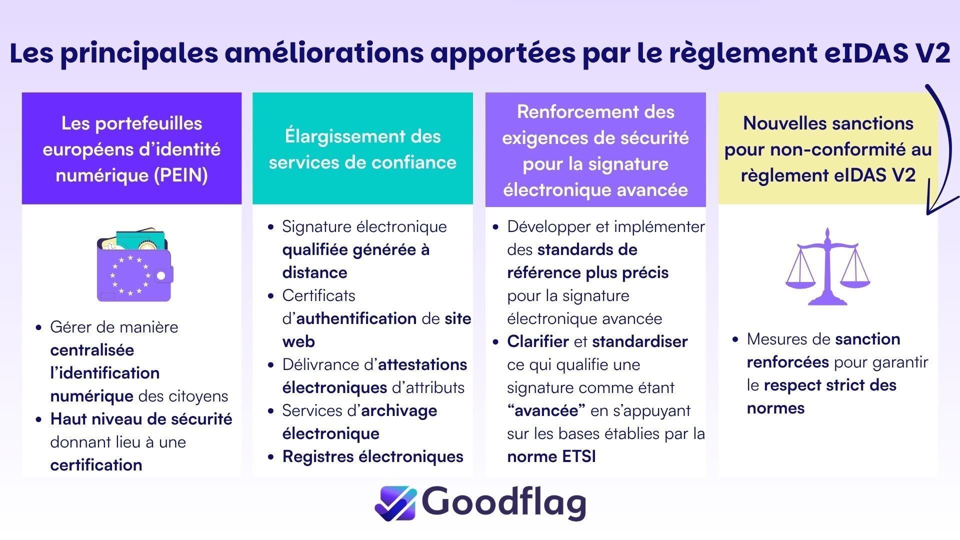 Blog-eidas-principaux-changements
