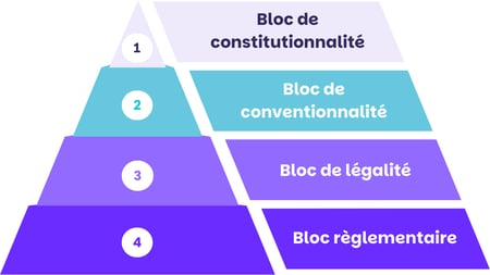 Goodflag-pyramide-de-kelsen