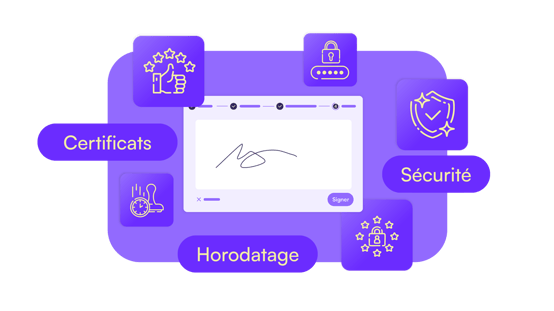 Signature électronique
