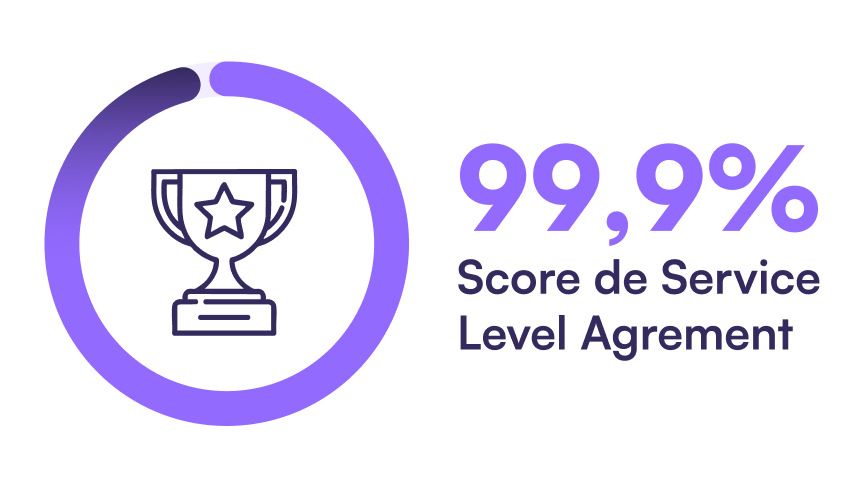 SLA Score