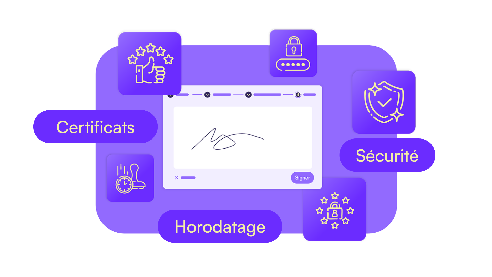 Signature électronique