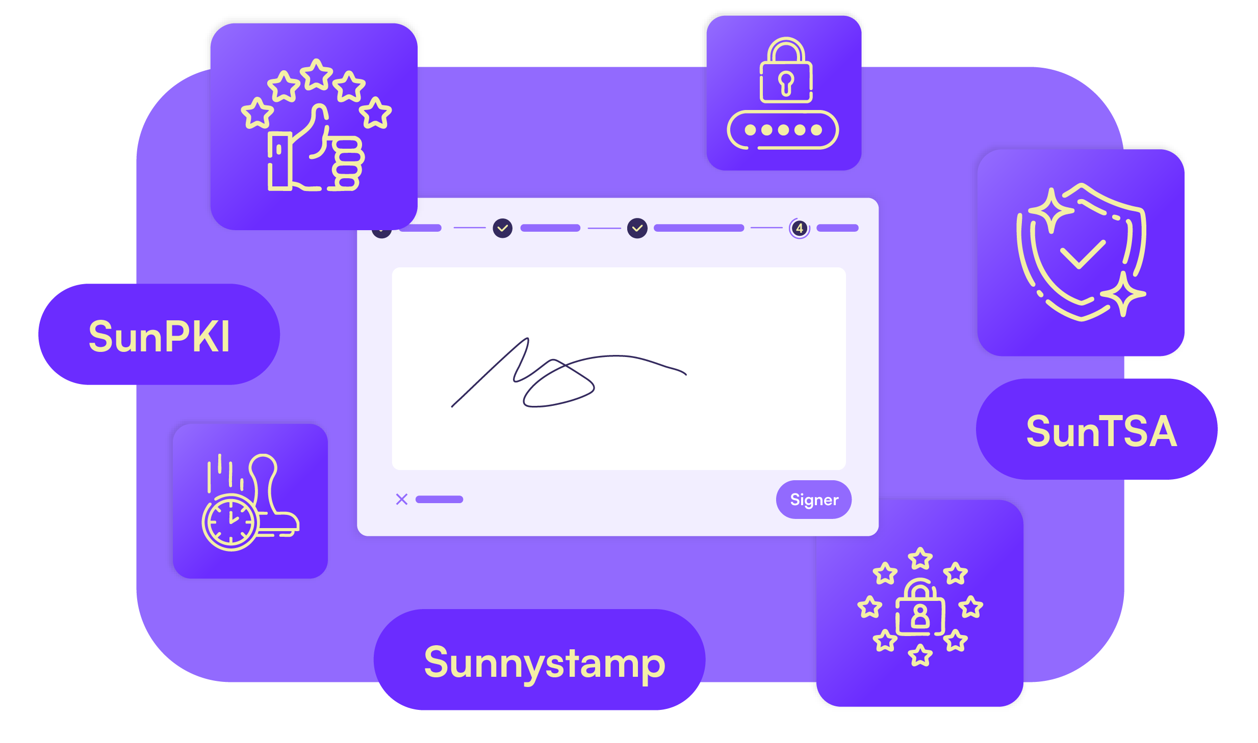 Plateforme de signature électronique réalisée par un prestataire de confiance